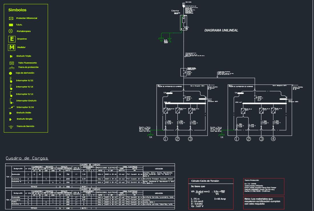 Diagrama unilineal y cuadro de cargas de un proyecto eléctrico